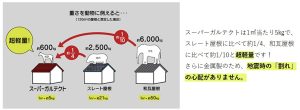 スーパーガルテクト