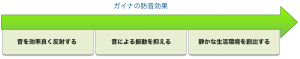 防音効果