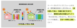 スーパーガルテクト